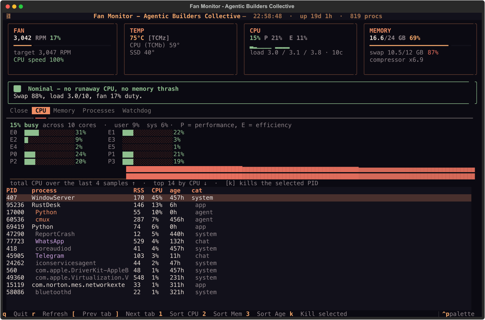 CPU tab